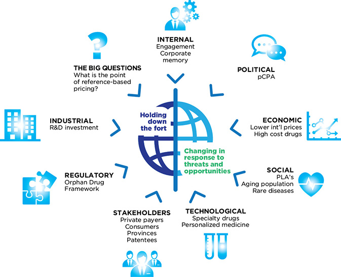 Figure 5: Environmental factors